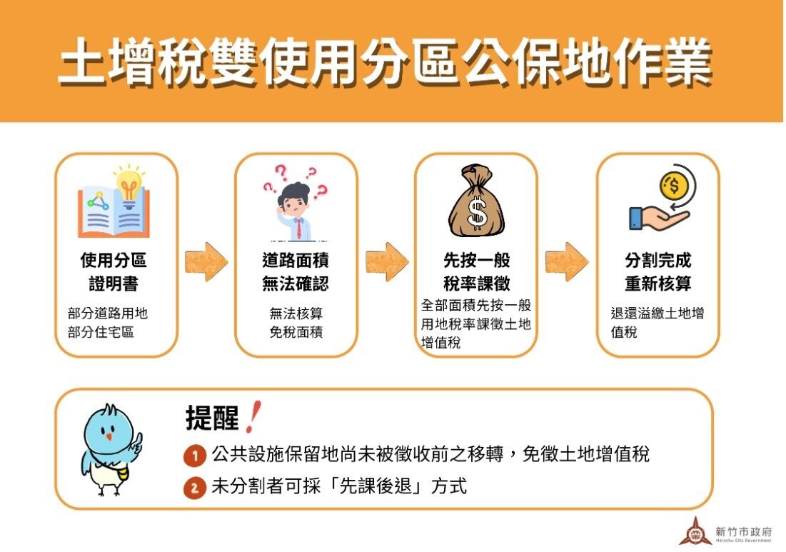 土地也有「雙重身分」?急賣地遇雙分區 稅務局妙解卡關還退稅