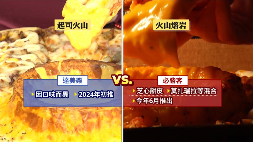 達美樂為火山披薩告必勝客 律師:很難舉證