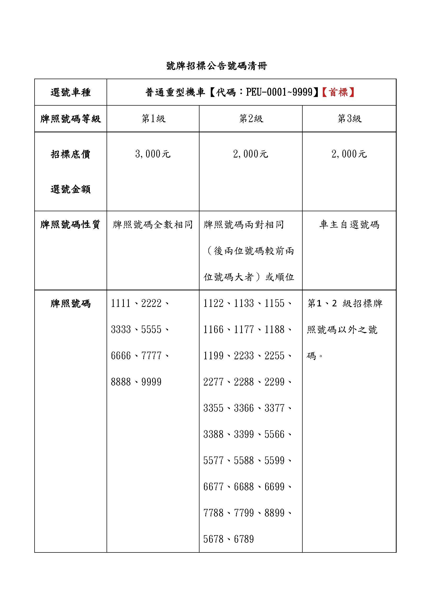 號牌招標公告號碼清冊PEU、LGX 頁面 1
