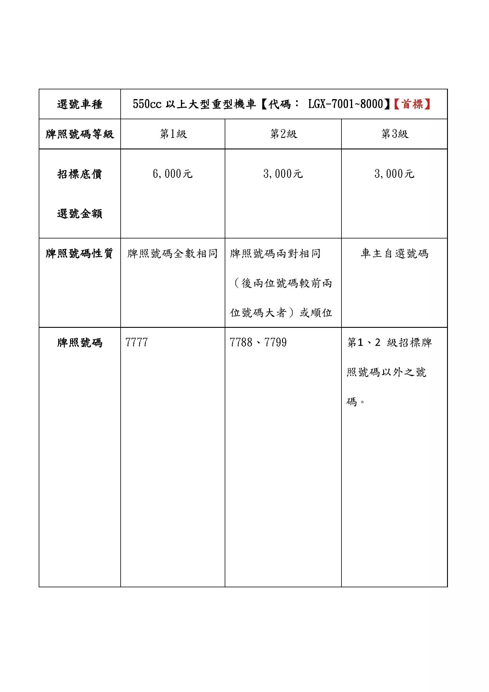 超搶手車牌釋出!重機專屬等你搶標 號牌招標公告號碼清冊PEU、LGX 頁面 2
