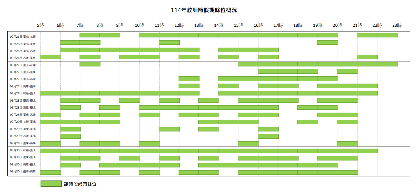 114年教師節假期餘位概況