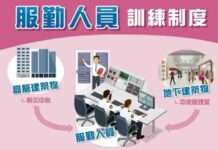 投書/公寓大廈「服勤人員」如何服勤?