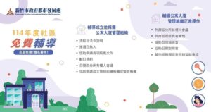 助社區升級！竹市推免費輔導公寓大廈成立管理組織