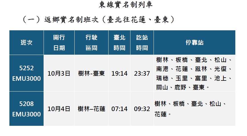 台鐵中秋連假車票今開搶 預訂概況曝 2025 09 03 102729