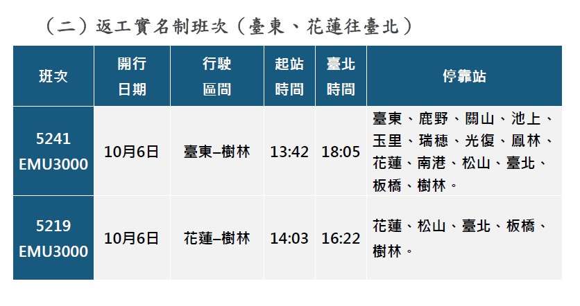 台鐵中秋連假車票今開搶 預訂概況曝 2025 09 03 102820