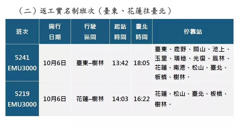 台鐵中秋連假車票今開搶 預訂概況曝 2025 09 03 102820