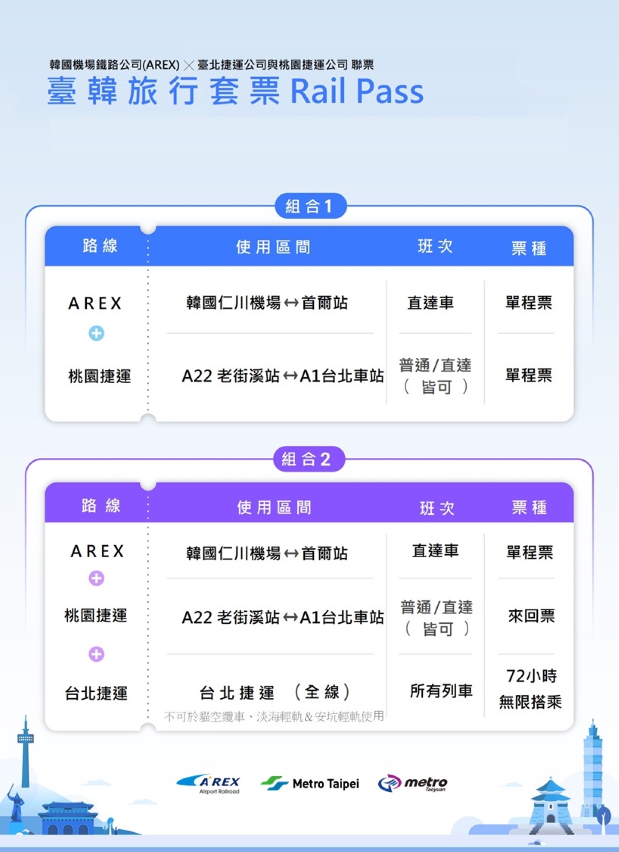 3.桃北韓套票組合圖 0