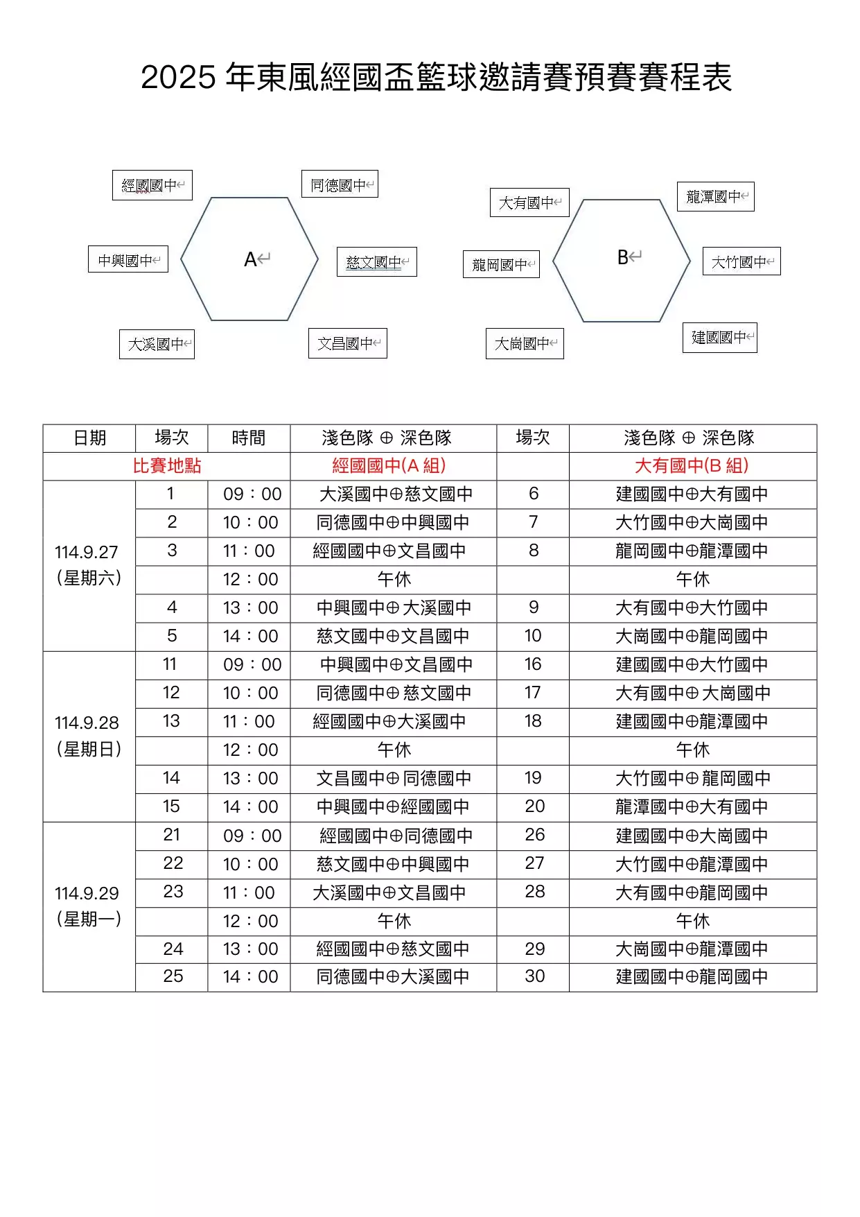 東風經國盃籃球邀請賽熱血開打 匯聚桃市12國中勁旅參賽 545040400 1179292474219797 5605411467247566870 n