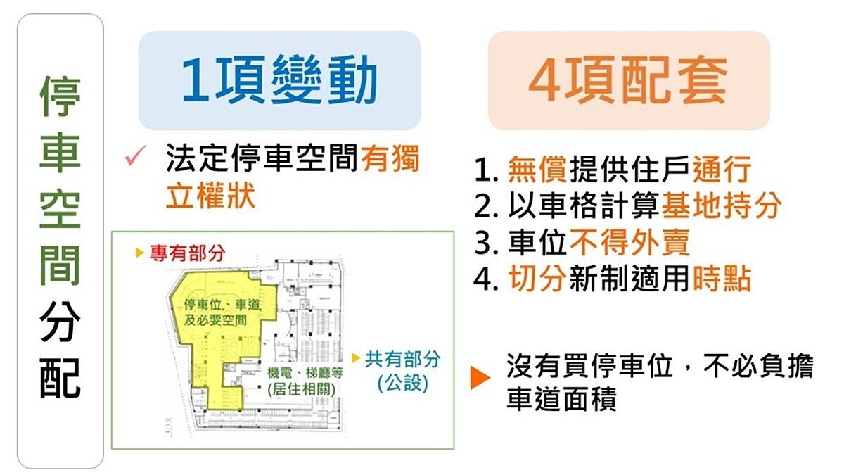 減輕買房負擔 內政部研議虛坪改革「3大重點」 推動修法打造合理公平住宅