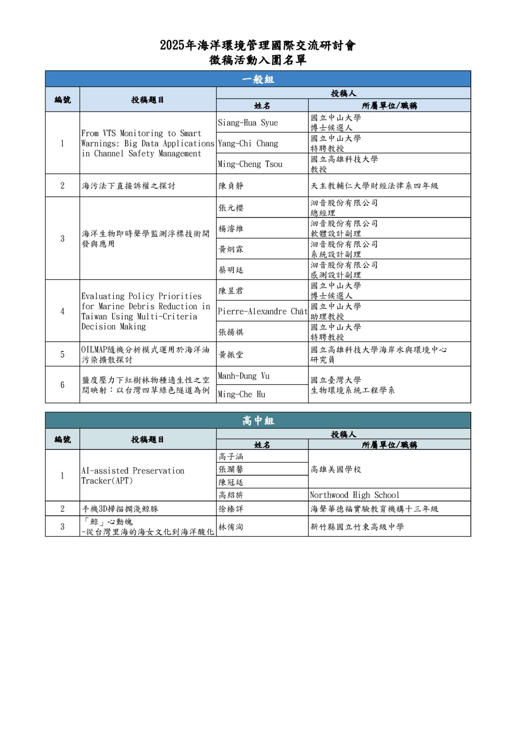 「海洋環境管理國際交流研討會」9/15~9/16登場 海保署歡迎各界踴躍報名 7101F38D 991D 4051 9DE3 97FE6E348C09 scaled