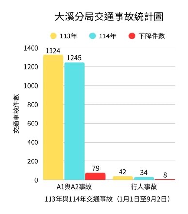 交通安全月啟動 大溪警龍華營區宣導停讓文化 S 284246083