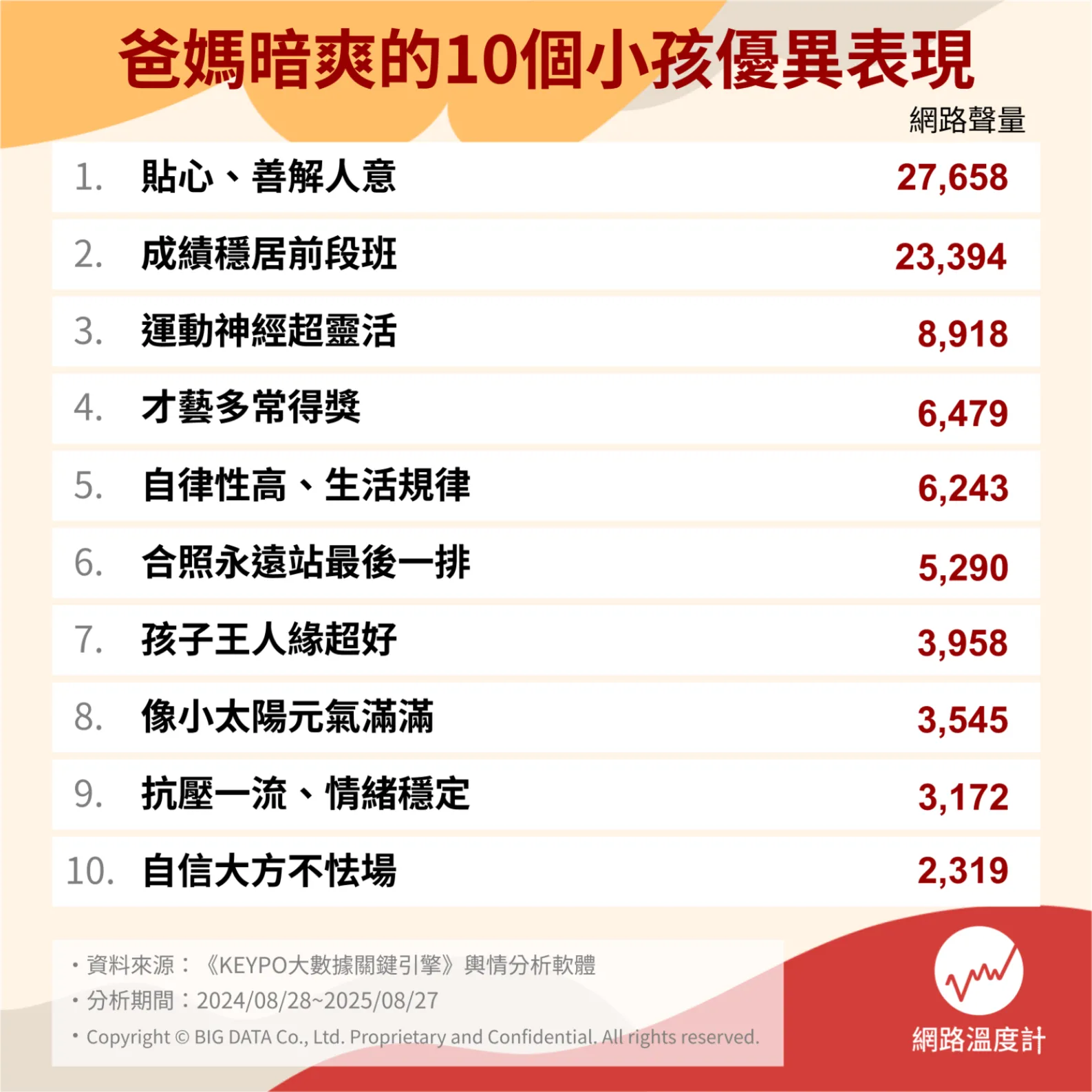 成績好竟不是第一!10大讓爸媽驕傲的瞬間 看你家寶貝上榜幾名? S 68468750