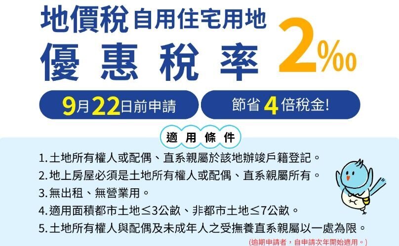 相差至少4倍!地價稅優惠申請倒數「這天」截止