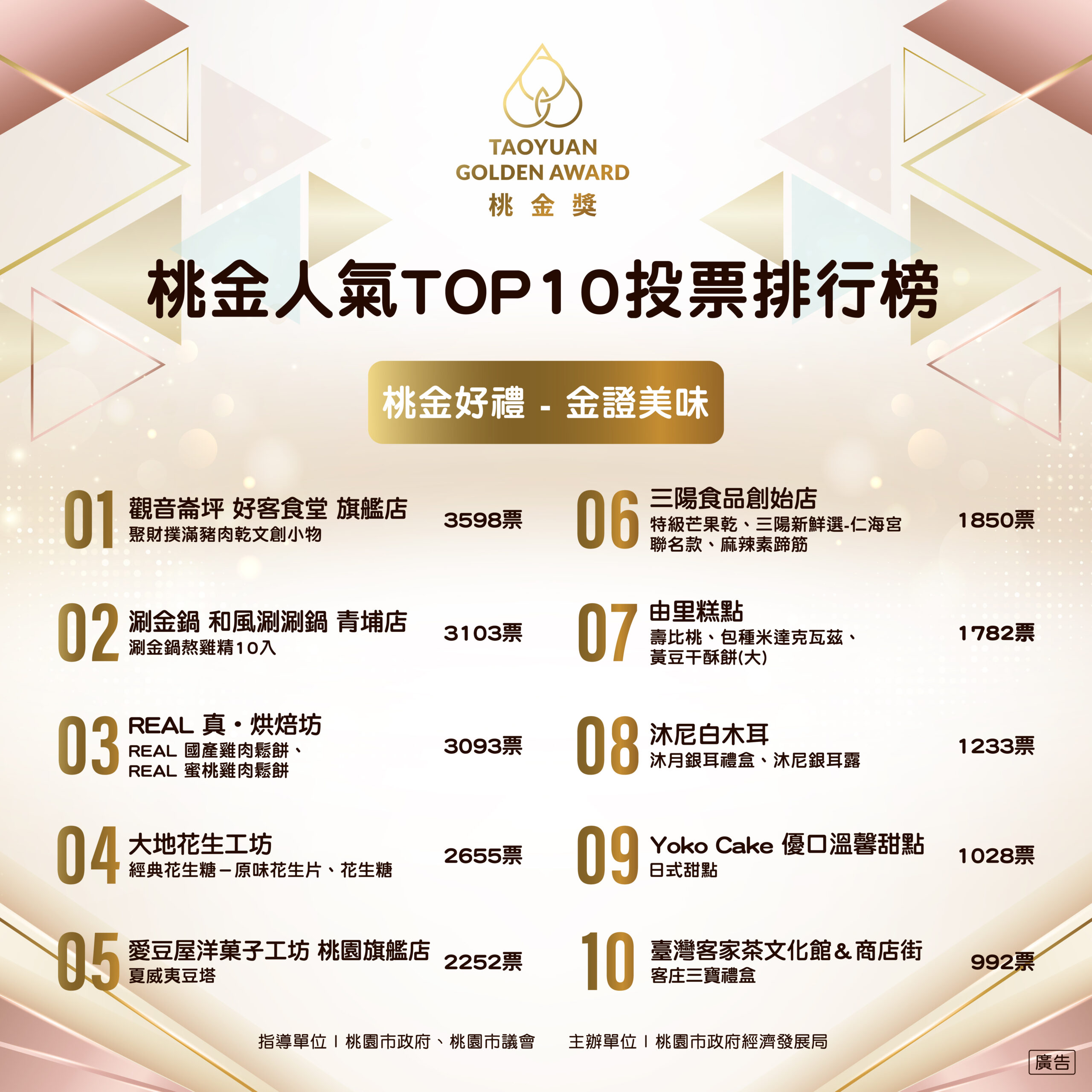 桃金好禮、好店名單揭曉!發掘桃園在地美食好物 1.桃金好禮 金證美味 0 scaled