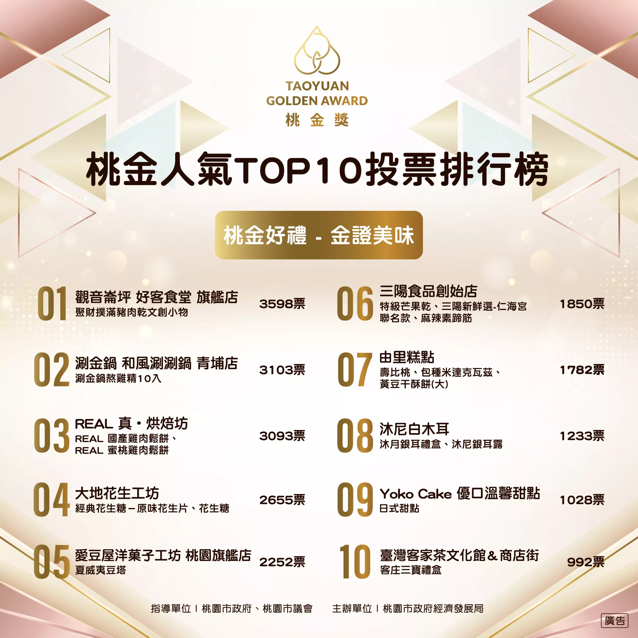 1.桃金好禮 金證美味 0 scaled