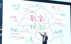 蘇俊賓台灣永續峰會開講 全手繪簡報談桃園淨零經驗