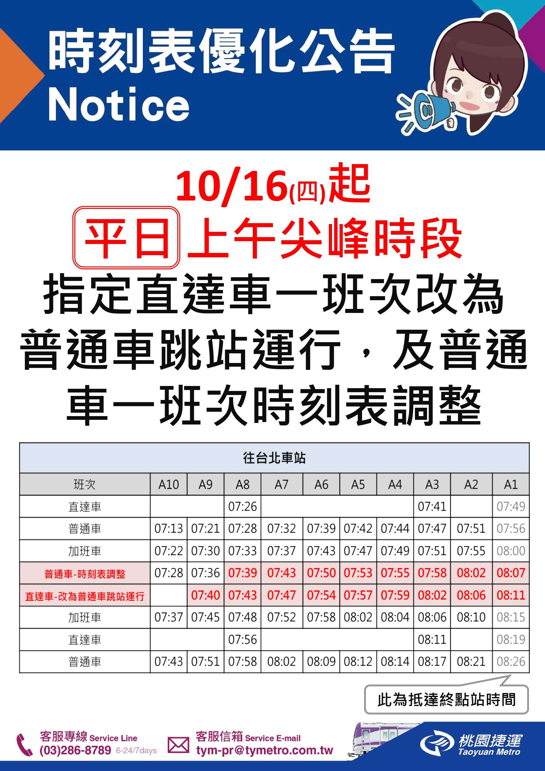 紓解尖峰時刻通勤人潮!桃捷優化2班次運行 詳情這裡看 123435