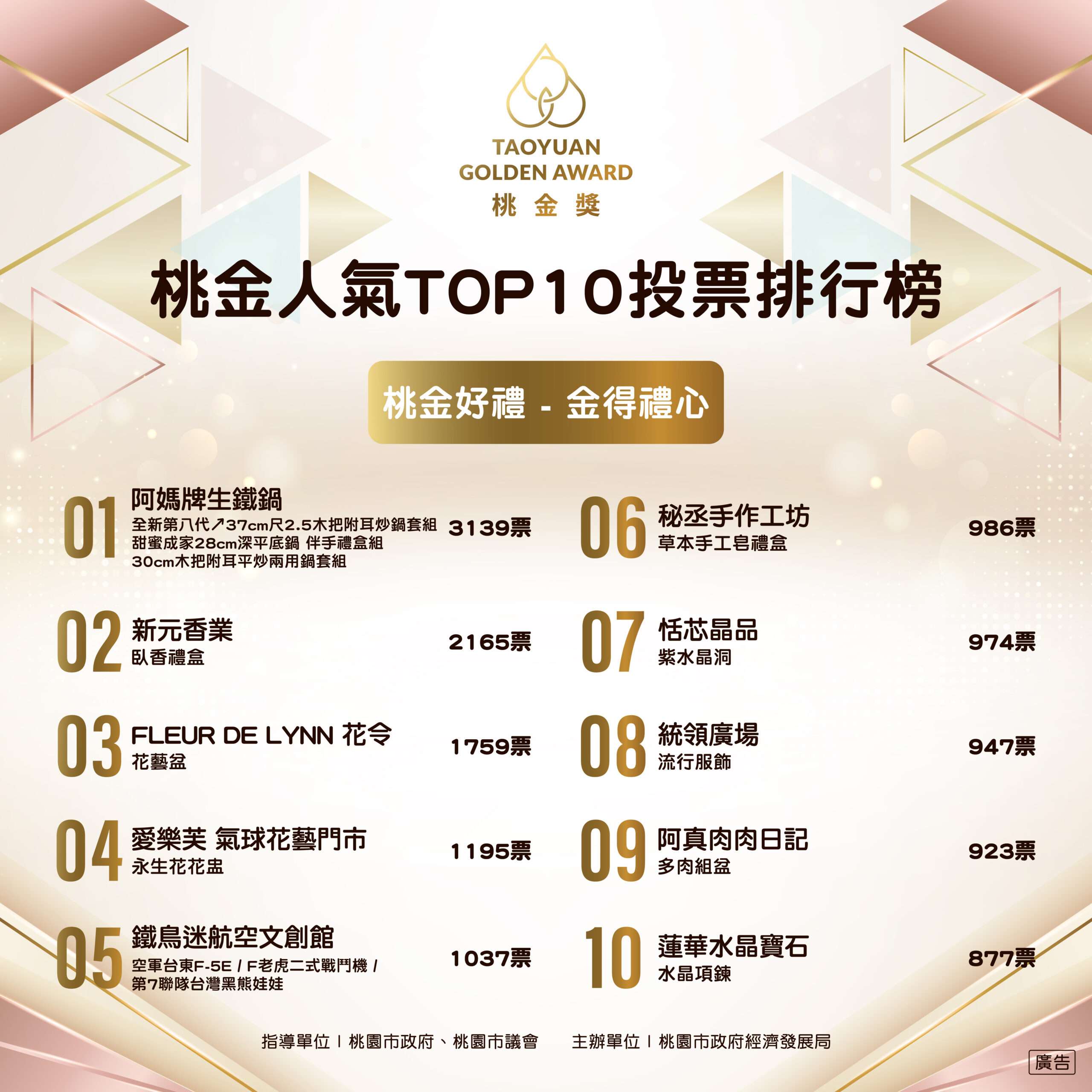 桃金好禮、好店名單揭曉!發掘桃園在地美食好物 2.桃金好禮 金得禮心 0 scaled