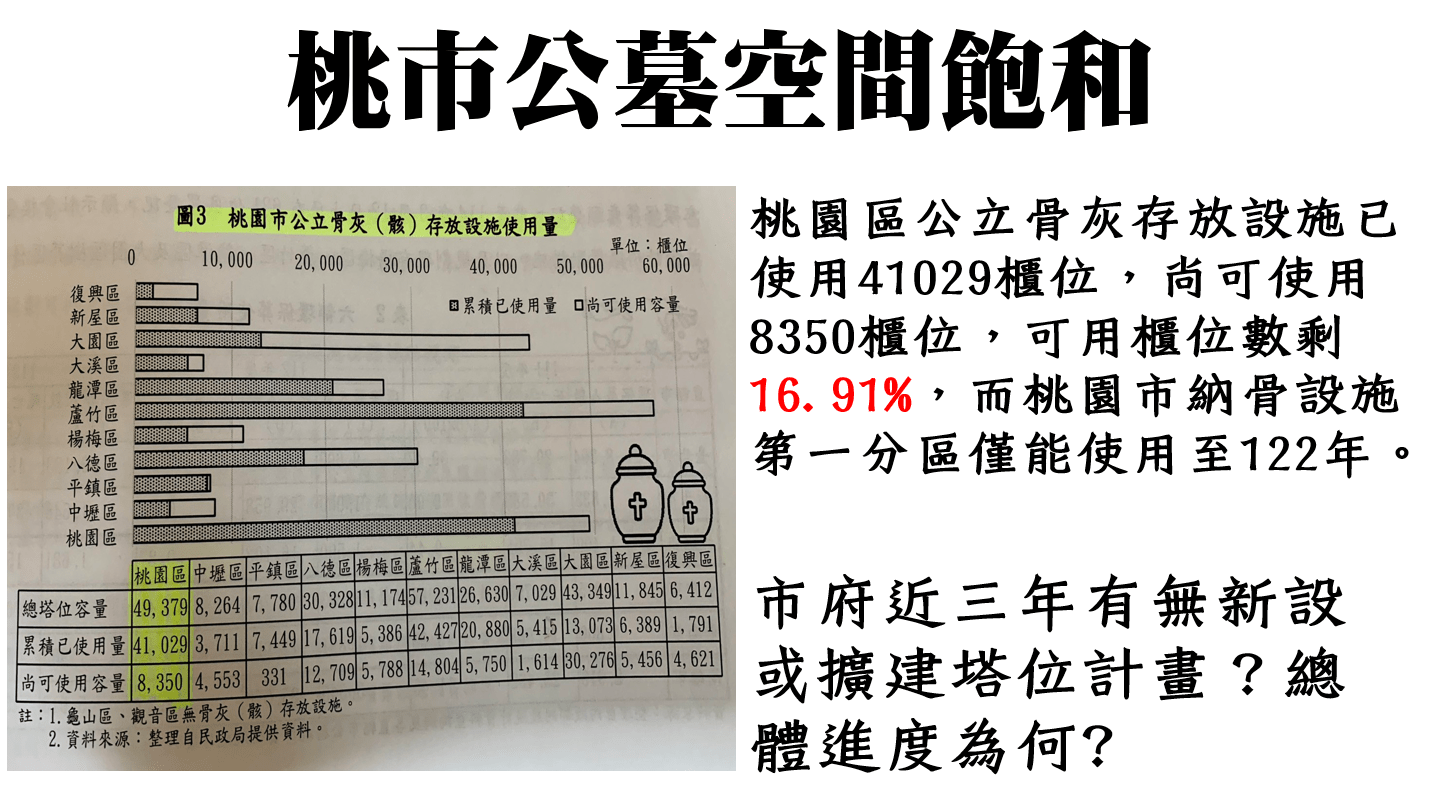 林政賢關心文中市民活動中心建設進度 桃園區公所曝完工時間 2 0