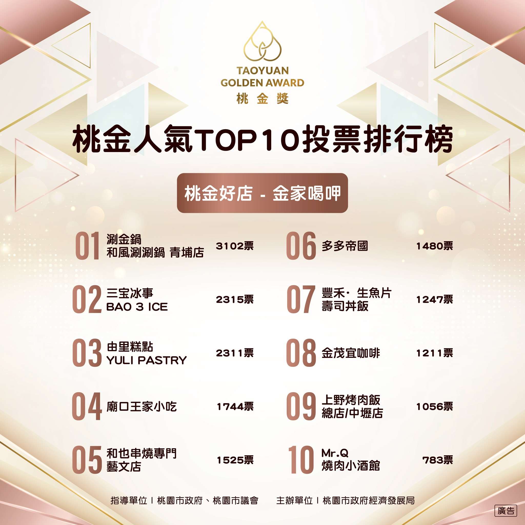 桃金好禮、好店名單揭曉!發掘桃園在地美食好物 3.桃金好店 金家喝呷 0