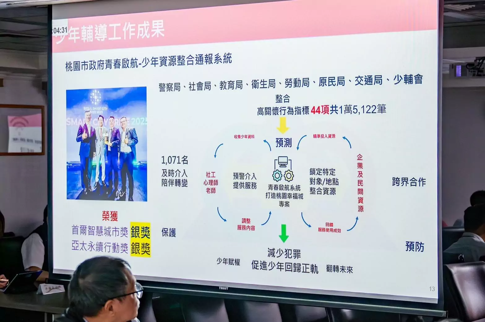 桃園跨局處合作領先全國 運用大數據強化社會安全網 桃園跨局處合作領先全國 運用大數據強化社會安全網