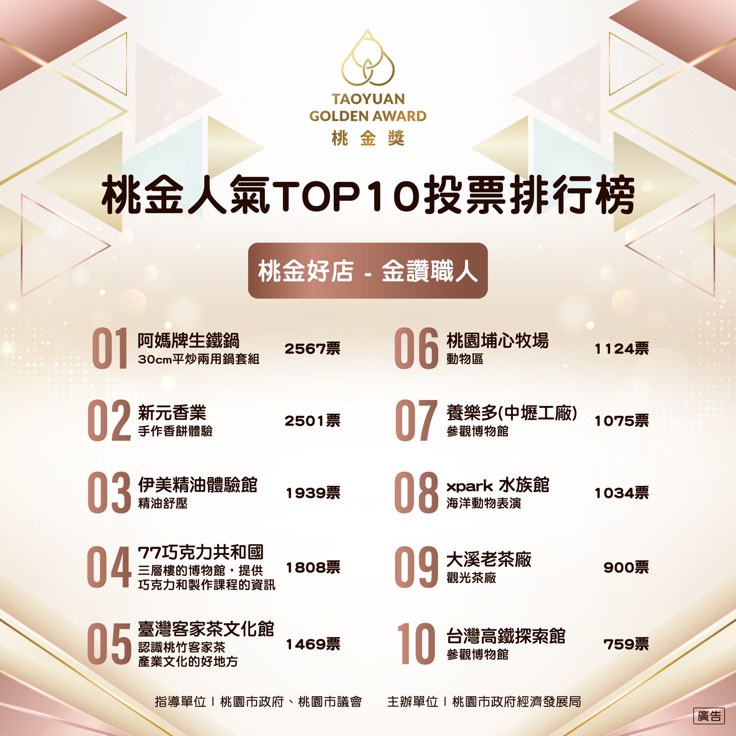 4.桃金好店 金讚職人 0 scaled