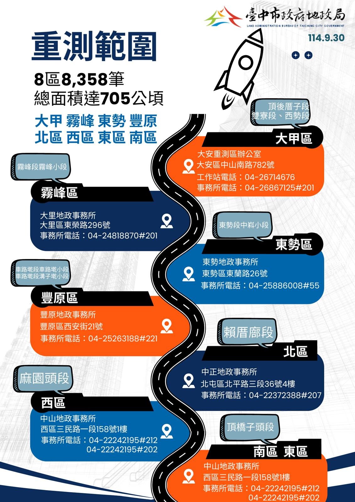總面積705公頃!台中市114年度地籍圖重測成果明起公告
