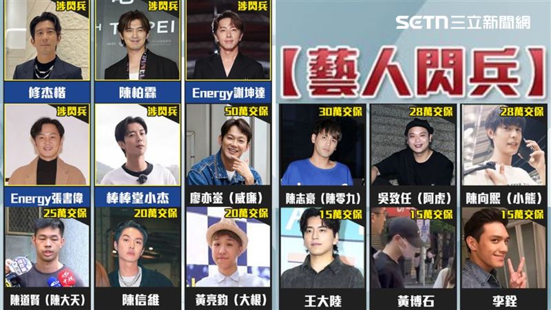 閃兵風波連環爆 15藝人涉案被逮