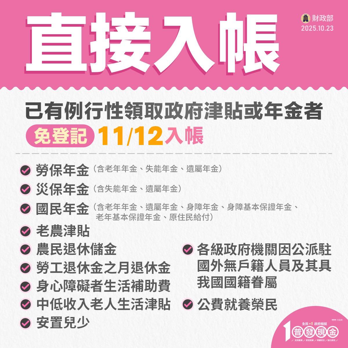 普發一萬最快11/12入帳 登記、領取方式一次看 568729911 1242121191293216 4027102191324801540 n