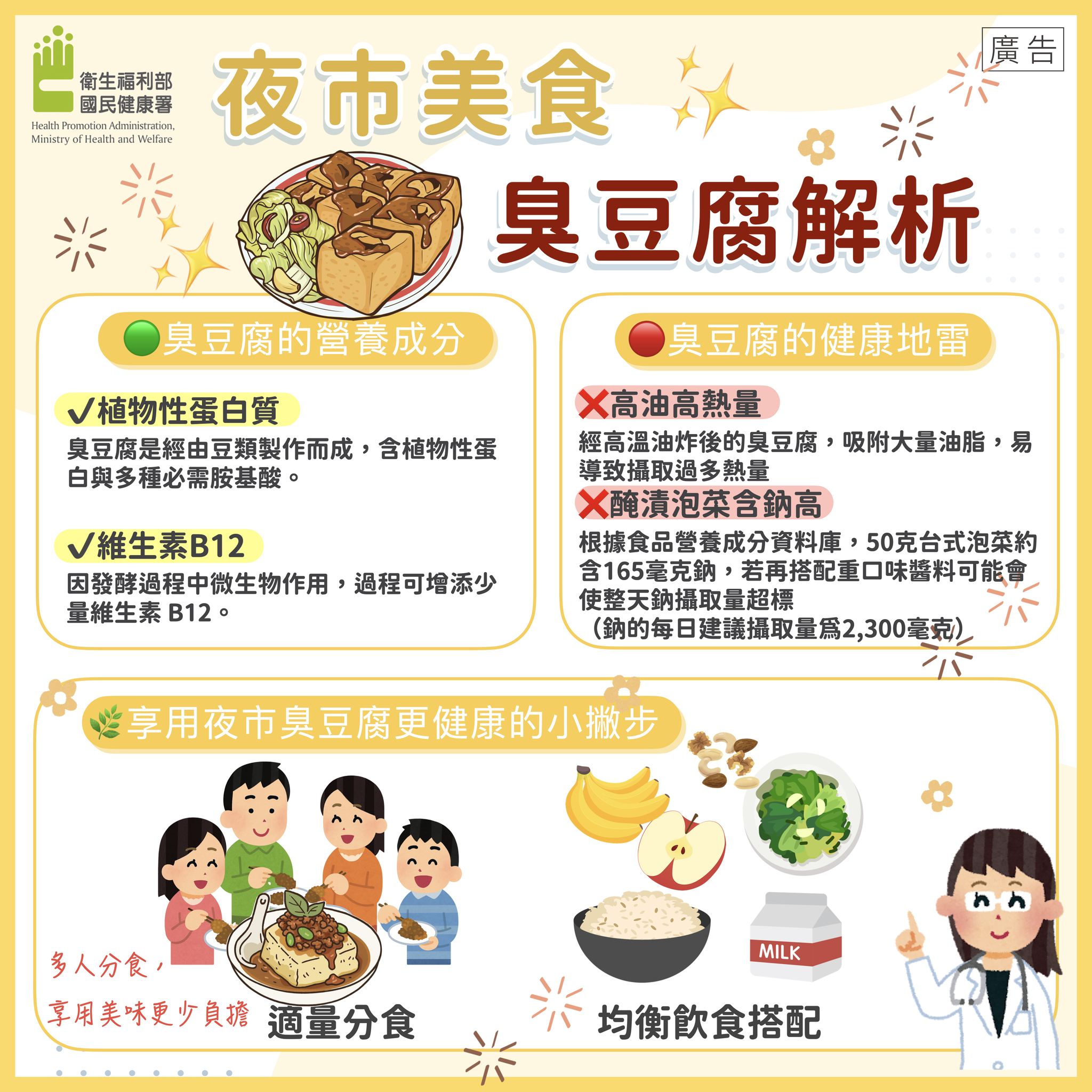 愛吃臭豆腐別過量!3訣竅讓你健康吃 571136287 1234580805357564 5856359183024833878 n