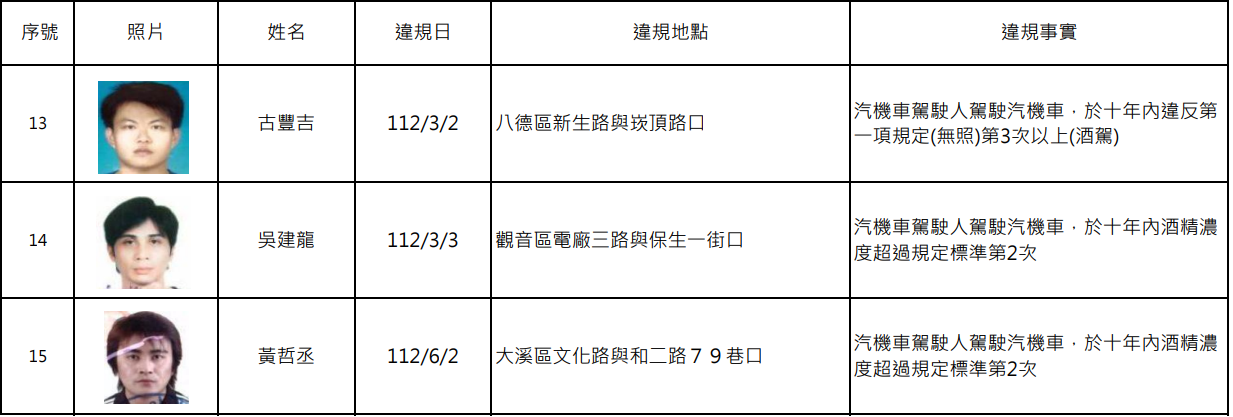5yyw