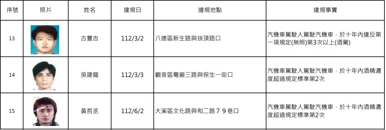5yyw