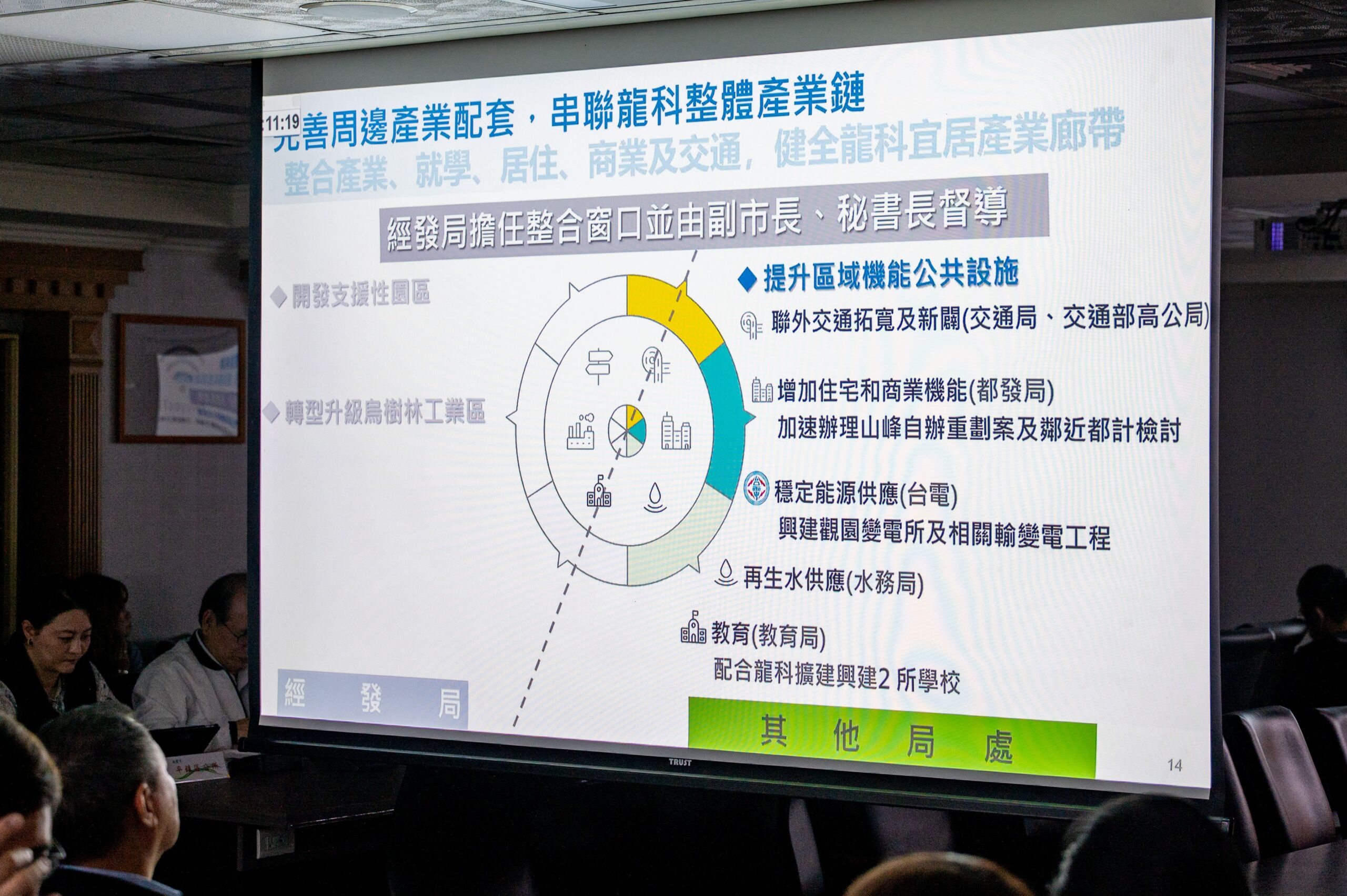 桃園將成立專案小組 確保產業園區開發順利推動 be9222e5 2eab 48c8 a075 24192f6d7c91 scaled