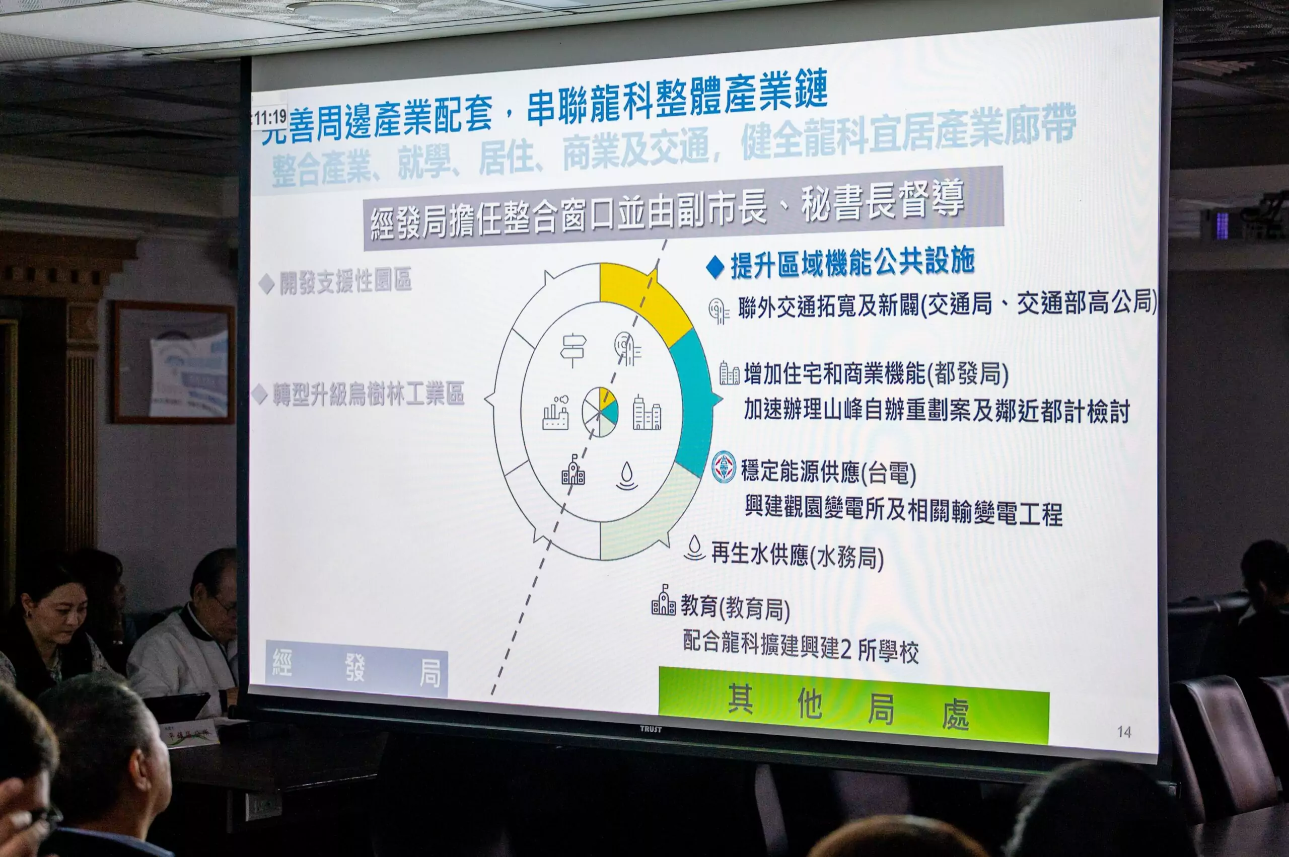 桃園將成立專案小組 確保產業園區開發順利推動 be9222e5 2eab 48c8 a075 24192f6d7c91 scaled