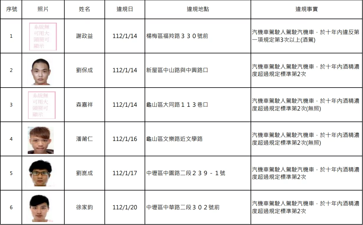 gwgtw