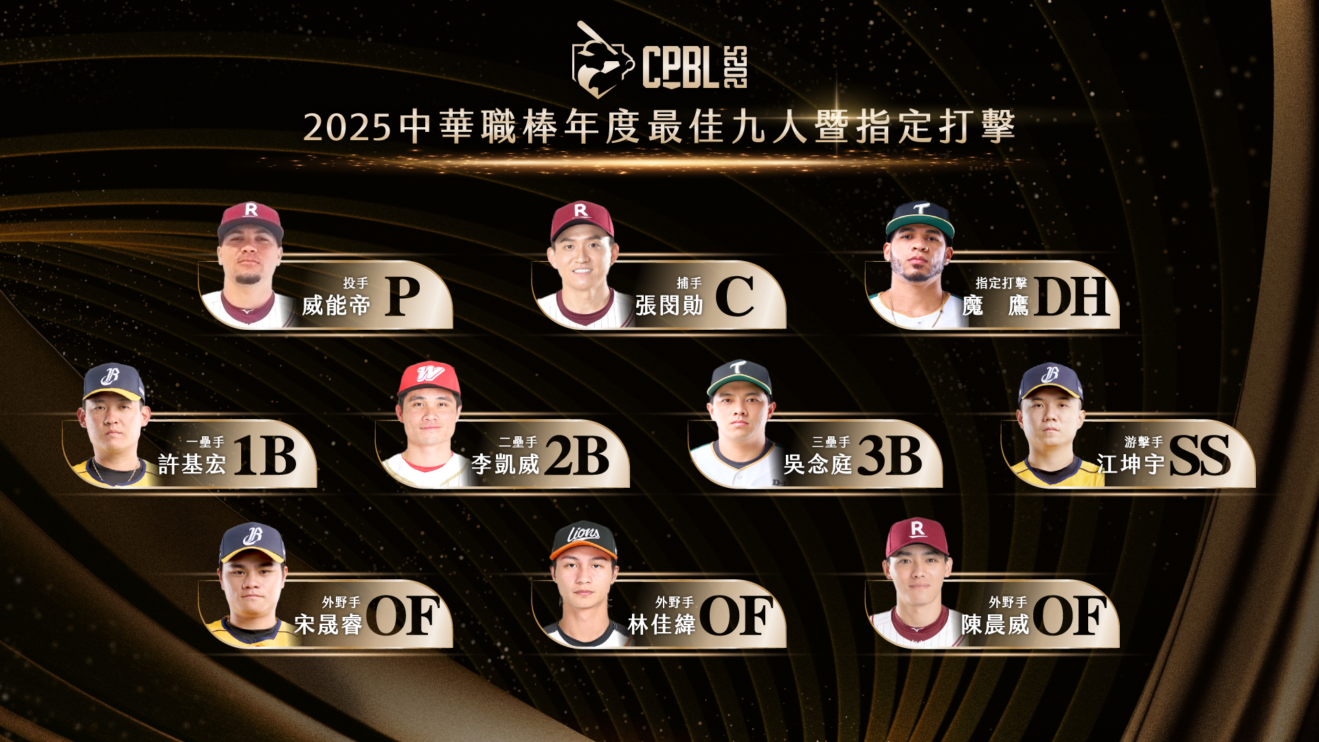 中職公布最佳十人 樂天桃猿投捕搭檔攜手奪獎 ytfwrw5