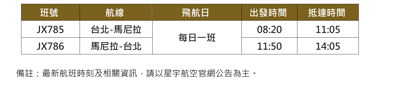 星宇航空馬尼拉詳細航班時刻表
