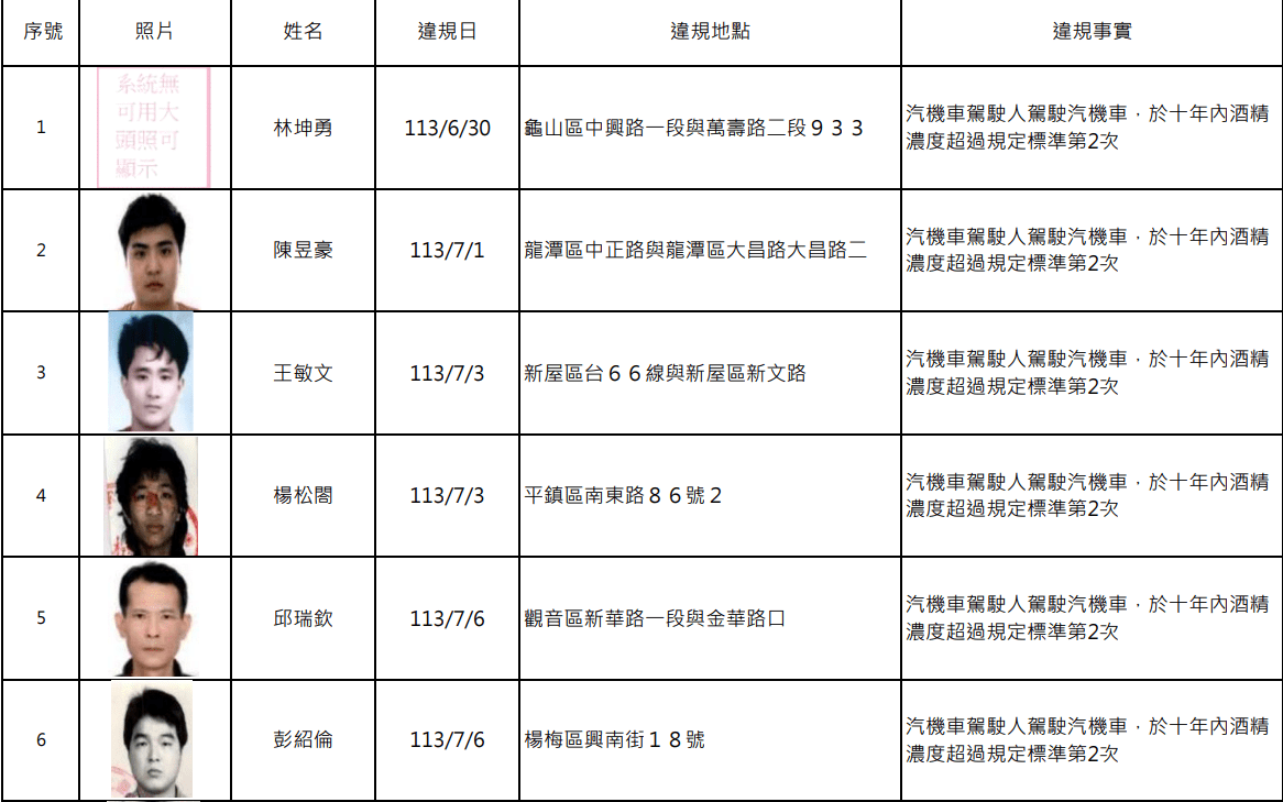 螢幕擷取畫面 2022