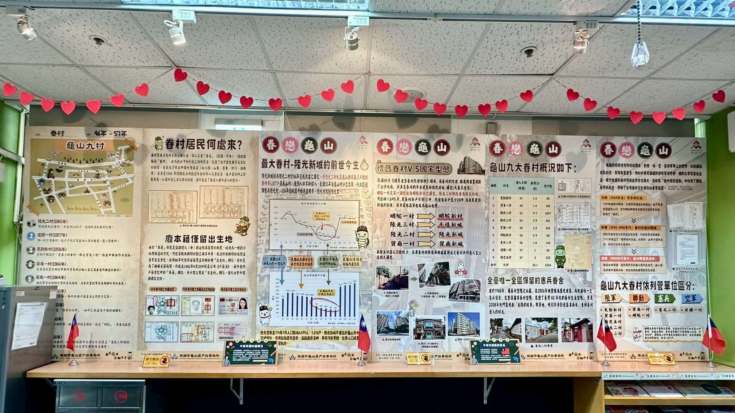 龜山戶所「舊檔案新故事展」喚起在地記憶 帶民眾穿越眷村歲月 121252 scaled