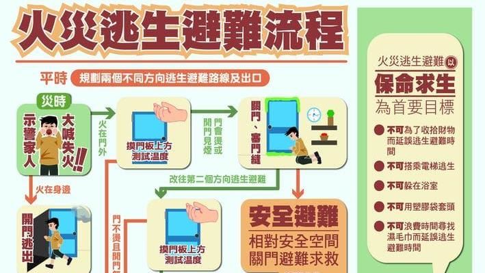 香港大埔五級大火釀嚴重死傷 高樓火災逃生牢記「5不4對策」