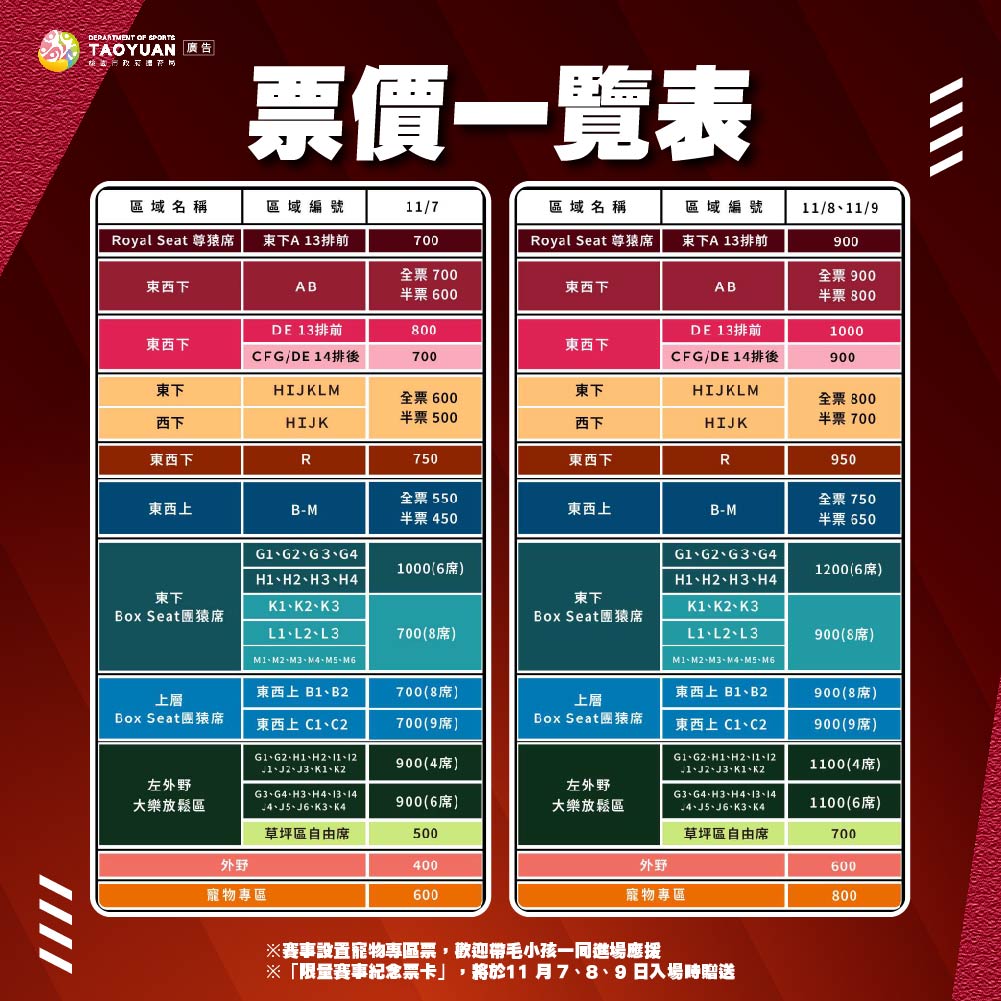 限量400張!亞洲職棒交流賽今晚開打 桃園市民、學生免費換門票 577457389 1165877685647389 7876727544199219957 n