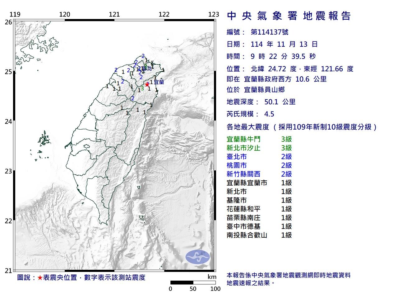 地牛翻身!宜蘭9:22規模4.5地震 最大震度3級、10縣市有感