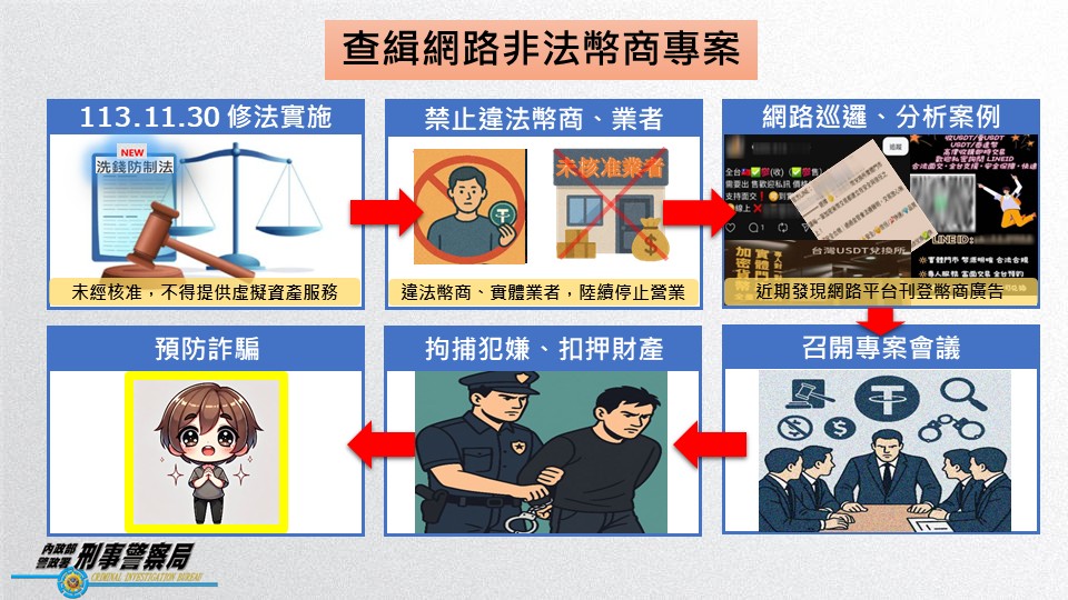 案件示意圖