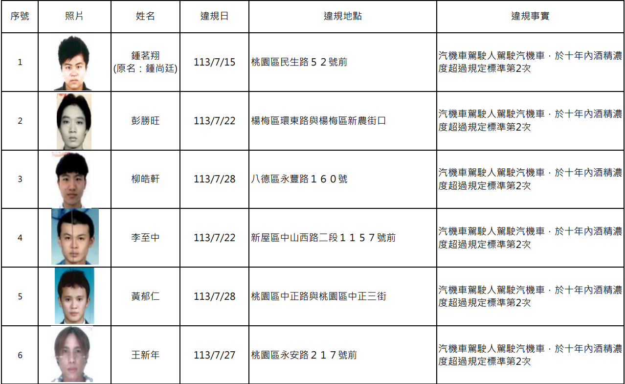 螢幕擷取畫面 2031