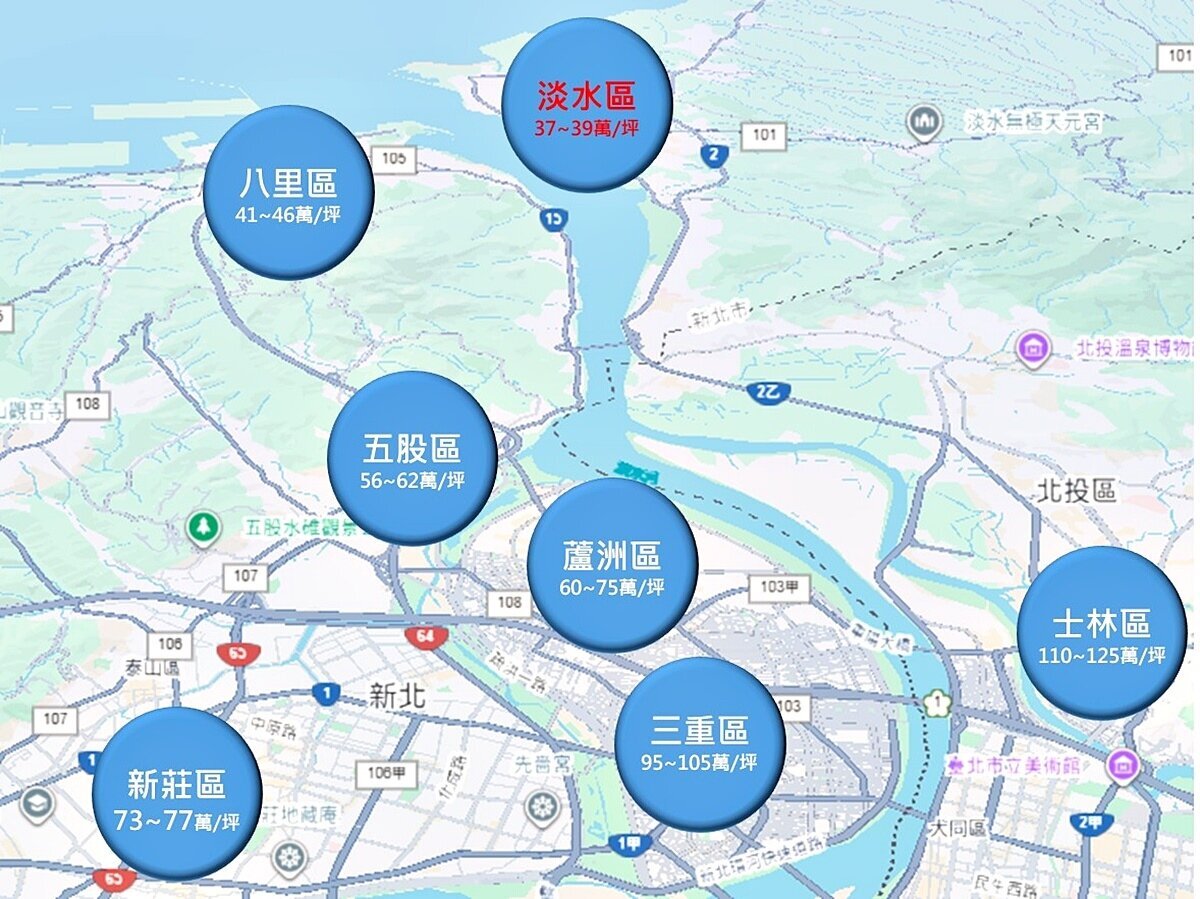 大台北「購屋壓力爆表」!竟還有3字頭親民區可選?40歲以下青年都衝了