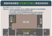 桃園捷運G09站道路復舊施工 力行路這天起改單向通行