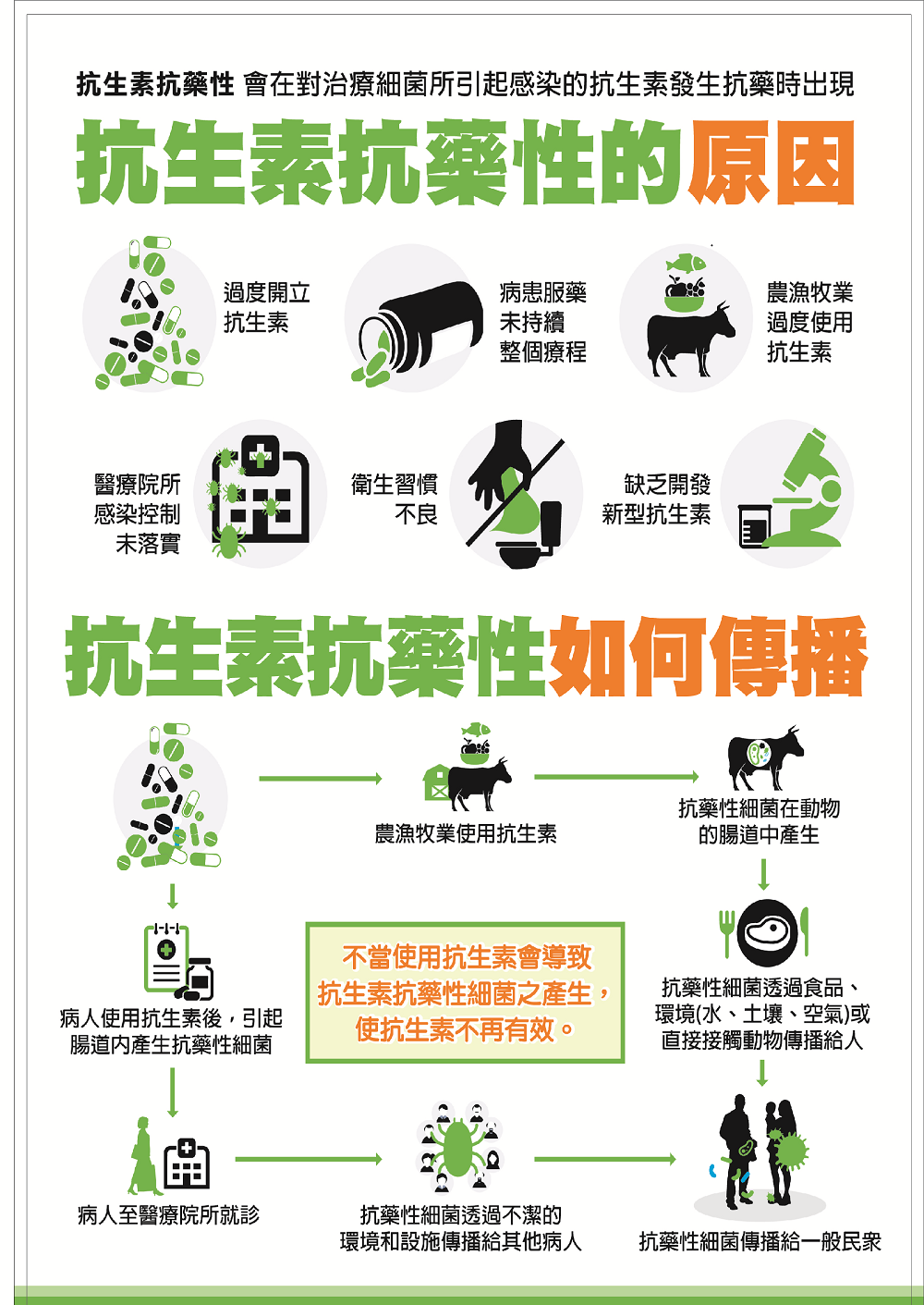 使用抗生素「藥」注意 北榮桃園分院提醒:濫用恐影響環境 4 2