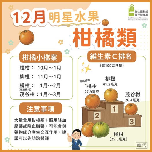 冬季柑橘類盛產 適量補充維生素C正當時 588807375 1266862092129435 6226052613605410445 n
