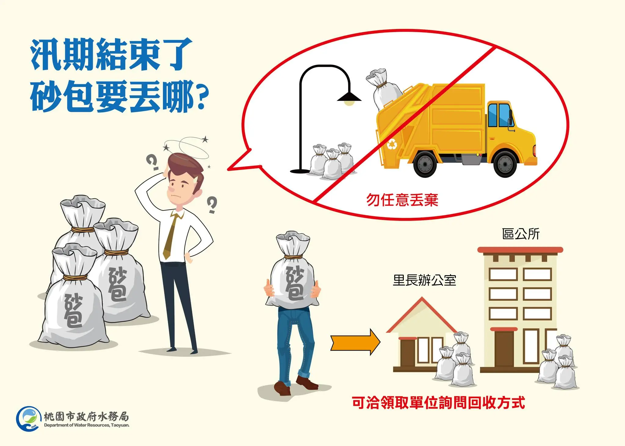 桃園水務局:防汛砂包應至指定地點回收 預防環境污染 714210