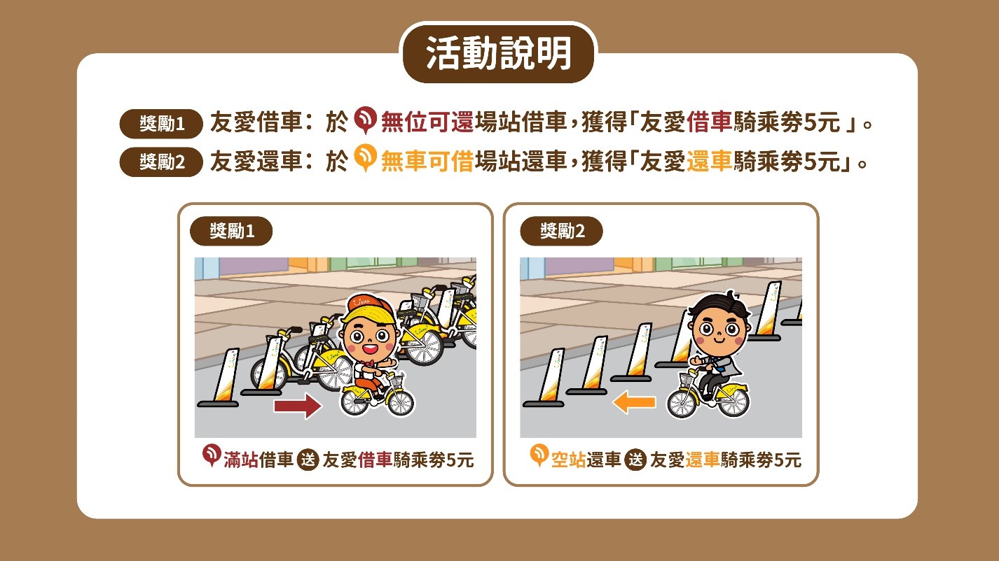 桃園、雙北YouBike明年起試辦友愛接力計畫 「滿站借車空站還車」可拿騎乘券 S 137134166 0